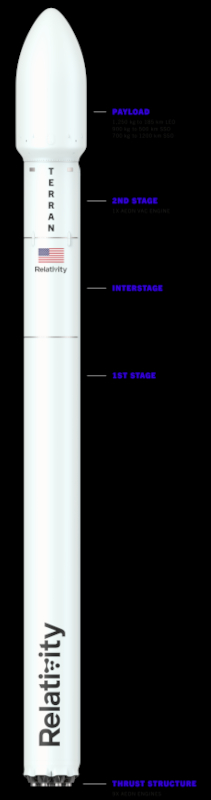 Terran 1