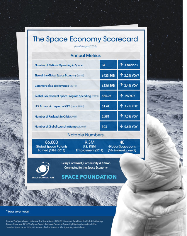 SpaceFoundation.8.2020 Scorecard.V2 Original design concept by Beutler Ink.