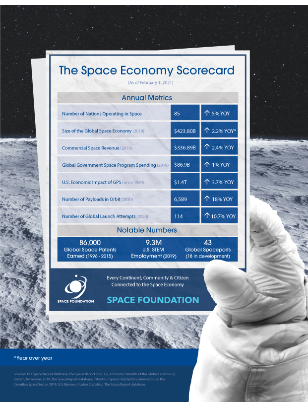 SpaceFoundation_2021Report_Scorecard 2021 Space Economy Scorecard