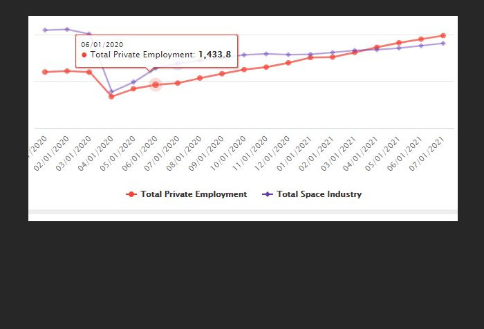 U.S. Employment and Space-Related Employment, Jan. 2020 – July 2021_HomePage2_dark