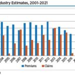 Commercial space activity refers to efforts undertaken by private industry with little or no government investment. Commercial space revenue in 2021 totaled $362 billion.