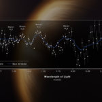 The James Webb Space Telescope’s first images delivered a look at the universe as it appeared 13.1 billion years ago. Among the results: evidence of water vapor in the atmosphere of a planet 1,000 light years from Earth.