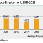 Indian Department of Space Employment, 2011-2021