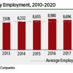 Japanese Space Industry Employment, 2010-2020