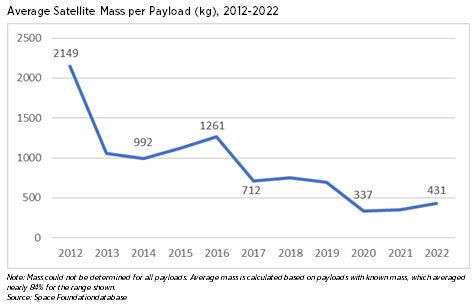 On-orbit refueling and repair of satellites are old if seemingly commonsense concepts. Government and commercial satellite operators have historically invested significantly in their satellites and squeezing. . .