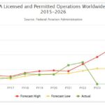 As the pace of small satellite development and global launches continues to accelerate, nations around the world are developing spaceport policies and courting launch providers and other space industries with the intent of expanding their access space.