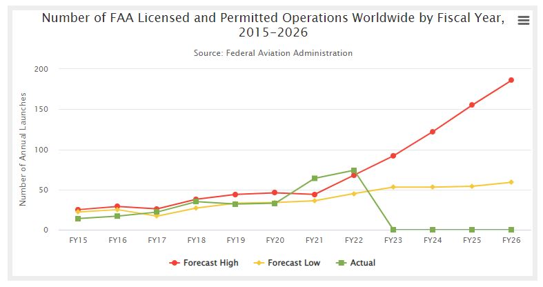 As the pace of small satellite development and global launches continues to accelerate, nations around the world are developing spaceport policies and courting launch providers and other space industries with the intent of expanding their access space.