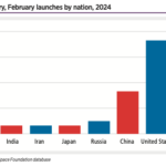 January, February launches by nation, 2024