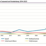 Launch service launches from Cape Canaveral and Vandenberg 2014-2023