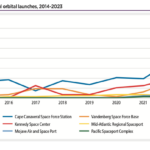 U.S. spaceports hosting successful orbital launches, 2014-2023