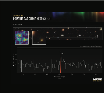 JWST is offering new insights into the universe's origins, which continue to challenge established physics and cosmology.